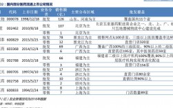 ppp概念龙头股？ppp项目公司占股