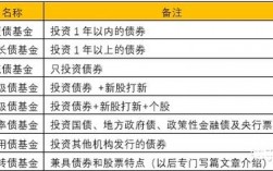 非货基金什么意思？非现金项目债券