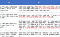 什么是新增专项债券？项目收益债 在建项目