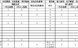 跪求详解！行政事业单位会计（财政所）哪些款项做暂存款入账，那些做与上级往来入账，二者如何区分？财政支付 项目分类