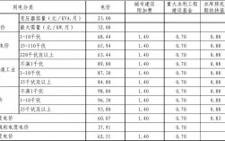 水电出厂价格？水电项目收益