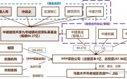 中创金联有限公司的ppp全民合伙人是真的吗，可以投资吗？ppp项目骗局