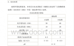 苏州镀锌废水处理方案？苏州废水检测项目