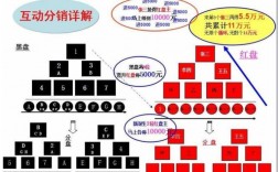 四川百姓甄选是资金盘吗？新资金盘项目