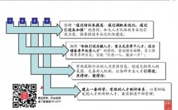 人员配置的工作思路与目标？人员匹配项目