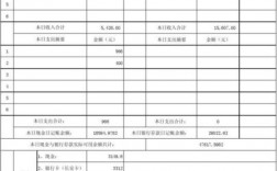 研发资金在财务报表中哪块体现？项目资金核算报表