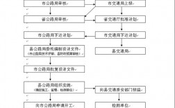 农村修路的原因和解决方法？ppp项目修路流程