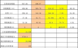 营运资金包括哪些项目？企业项目资产