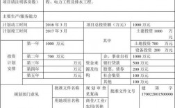 企业投资项目核准的类型有哪几种？内资企业投资项目