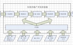 房地产456模式是什么意思？房地产项目模式