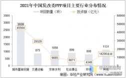 2021国家重点工程项目？ppp试点项目