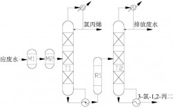 环氧氯丙烷生产工艺？氯丙烯项目建成