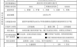 国有企业项目是备案还是立项？投资项目是指什么项目