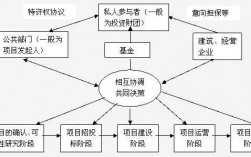 ppp项目运营维护阶段分为哪些？ppp项目核心边界