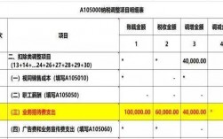 年报招待费扣除比例？年报的扣除项目