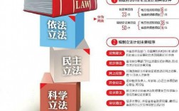 公民参与立法的途径有哪些？立法项目提出