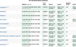 btc五金件怎么样？(btcchina 教程)