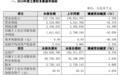 比亚迪资源开发部是干嘛的？比亚迪招标项目业绩