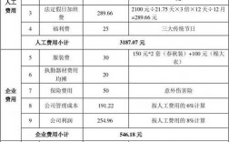 施工现场安保属于企业管理费吗？保安项目费用组成