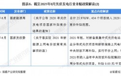 光伏发电国家政策补贴怎样入账？科技项目补贴会计