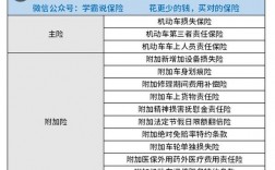 2023全险包括哪些险？车险包括哪些项目