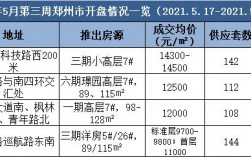 郑东象湖房子保值吗？保值项目