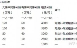 企业购房补贴如何核算？补贴项目核算原则