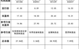 会搜科技靠谱吗？2017年 增发项目