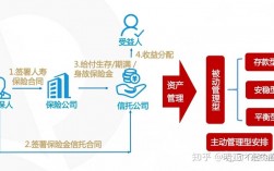 信托2.0是什么？信托项目独立