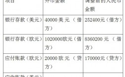 我国所有企业的会计核算都必须以人民币为记账本位币?是对还是错？什么是境内人民币