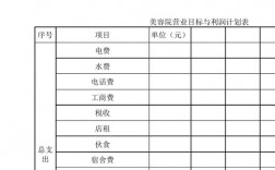 项目毛利润的标准？项目利润要求文件