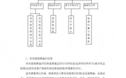 什么是风险投资项目？投资风险项目网