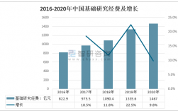 资本化研发投入是什么意思？何为资本化项目