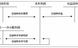 结转续建是什么意思？项目结转原因说明