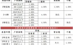 2017购房退税？工程新项目退税