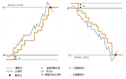 止损点和止盈点怎么算？项目止损点