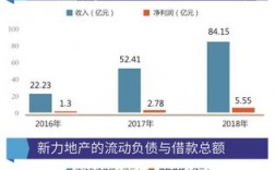 新力地产被谁收购？地产项目股权回购