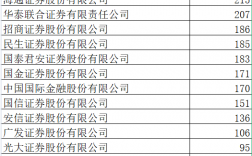 如何查询上市公司保荐券商？查询 券商保荐项目