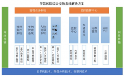 安防包括哪些项目？安防项目是指那些项目