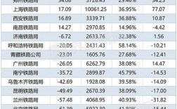 中铁亏损是什么原因造成的？42个项目亏损