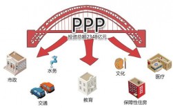 PPP模式有哪些优点？谨慎开展ppp项目