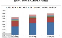 目前我国燃料乙醇的主要来源是？燃料乙醇项目 发改委