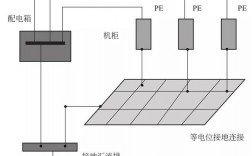 接地系统详细讲解？影视项目pe