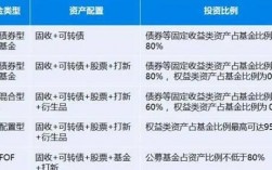 基金固定收益是什么意思？项目投资固定收益