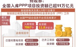 ppp项目库怎样查询？财政部第三批ppp项目库