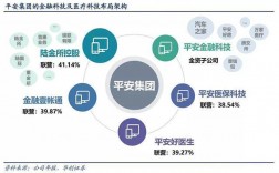 平安医保科技怎么样？平安城市项目中标