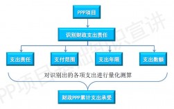 ppp项目两个论证是什么？项目简要论证方案