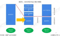 emc能源管理模式？emc项目收益分析