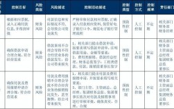 工地会计的基本知识？项目工地关于内控