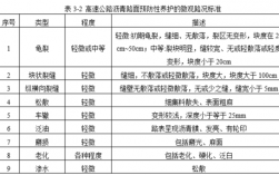 沥青路面设计使用年限是多少？公路项目寿命